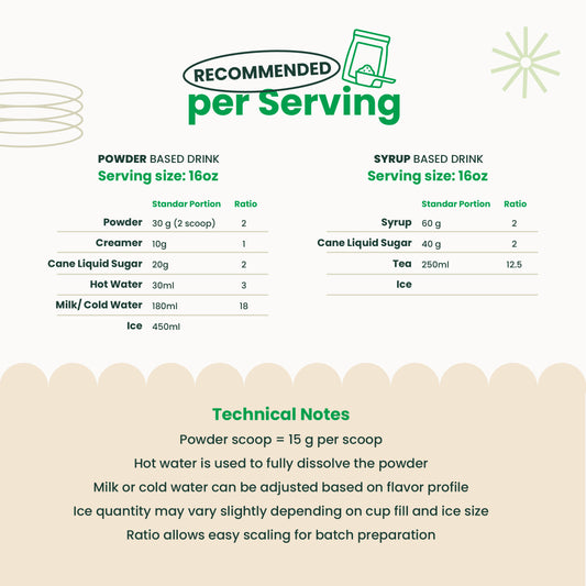 Matcha 3in1 Milk Tea Powder | 2.2 LB